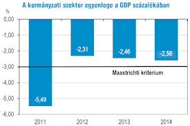 A HNAP SZMA: 2,6