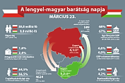 Lengyel-magyar bartsg