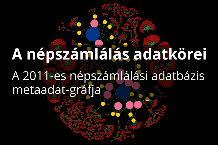 A npszmlls adatkrei – A 2011-es npszmllsi adatbzis metaadat-grfja