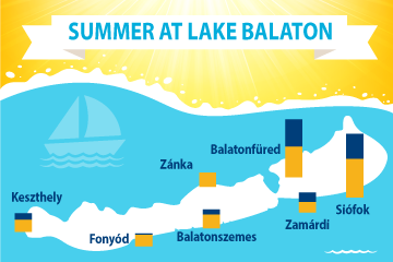 Summer at Lake Balaton
