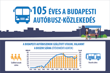 105 ves a budapesti autbusz-kzlekeds