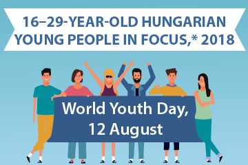 16–29-year-old Hungarian young people in focus, 2018