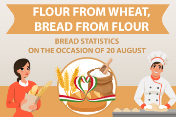 Flour from wheat, bread from flour