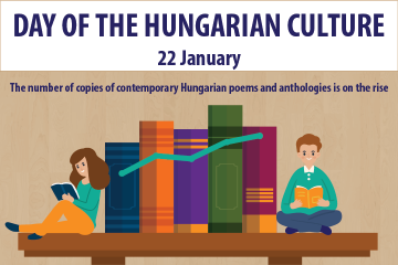 Day of the Hungarian Culture, January 22