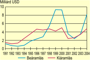 Mkdtke be- s kiramls Dl-Koreban, 1991-2004