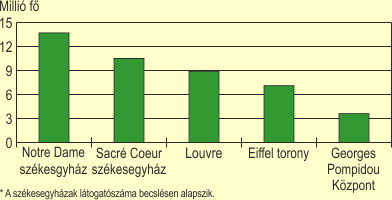 Prizs legkedveltebb turistaltvnyossgai a ltogatk szma alapjn, 2011