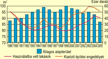 Lakspts, 1989-2005