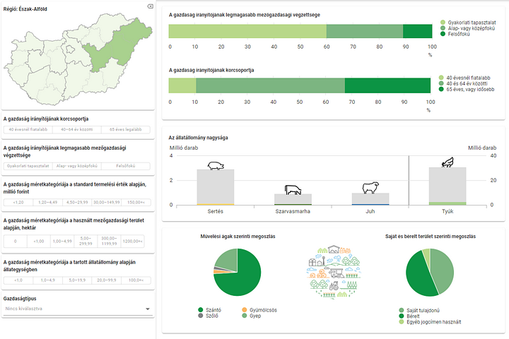 What characterised farms in Hungary?
(according to data from AC2020)