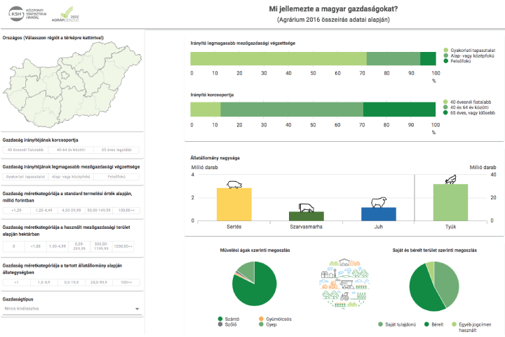 Mi jellemezte a magyar gazdasgokat?
(Agrrium 2016 sszers adatai alapjn)