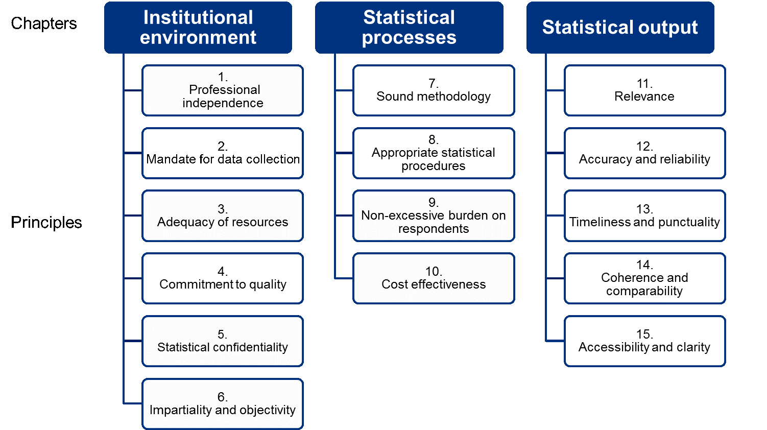 statistical practice Chapter 19: selecting statistical tests chapter 19 selecting statistical tests we have now arrived at the point where we have to talk about selecting the appropriate statis-tics to test hypotheses in several earlier chapters we talked in general terms about the necessity of. statistical practice Chapter 19: selecting statistical tests chapter 19 selecting statistical tests we have now arrived at the point where we have to talk about selecting the appropriate statis-tics to test hypotheses in several earlier chapters we talked in general terms about the necessity of.