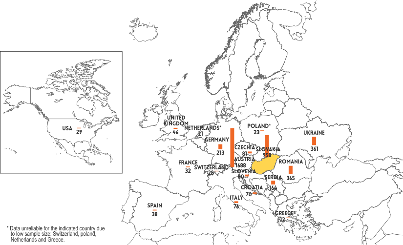Number of trips abroad, thousand trips, quarter 1 2020