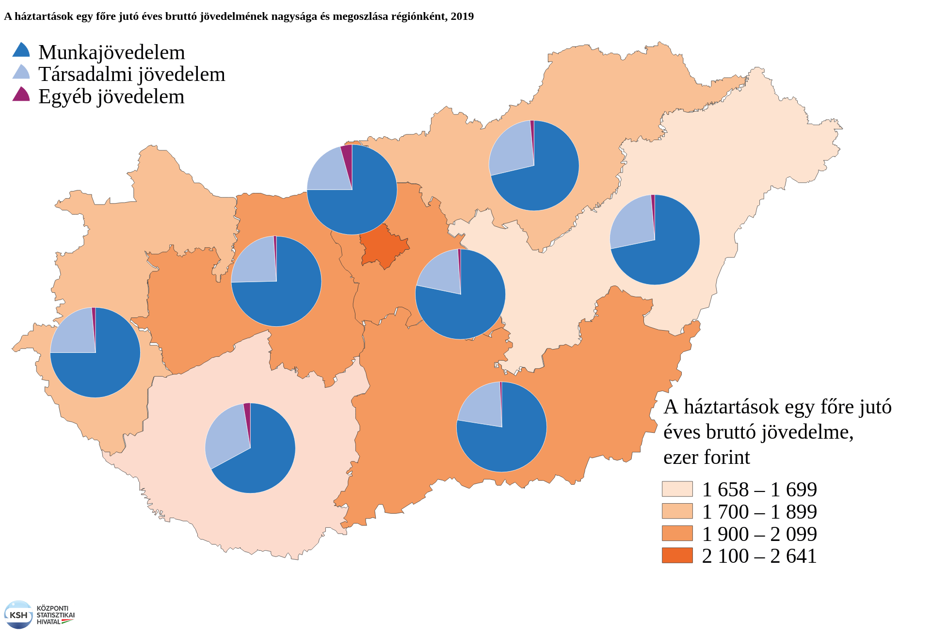 megélhetési költségek egyszeri