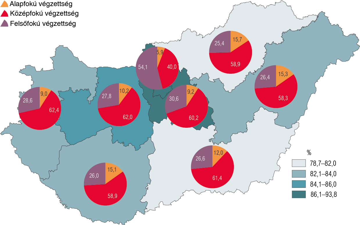 Az internethasználók aránya és megoszlása az iskolai végzettség szintjein a magyarországi régiókban, 2020*