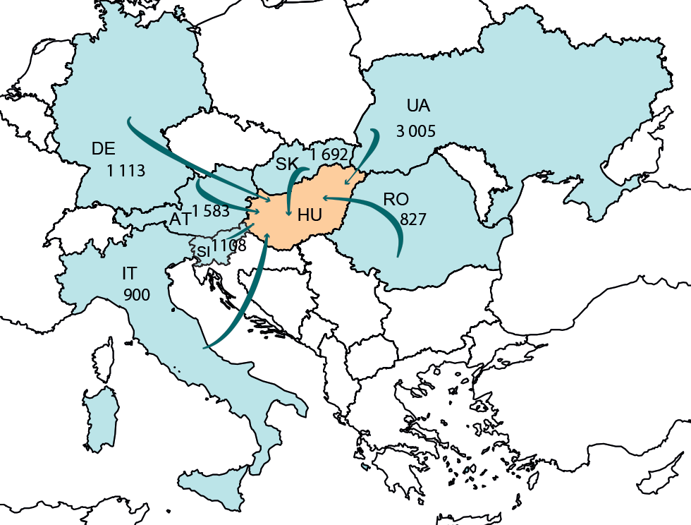 Behozatali (honnan) forgalomban szállított áruk tömege, ezer tonna