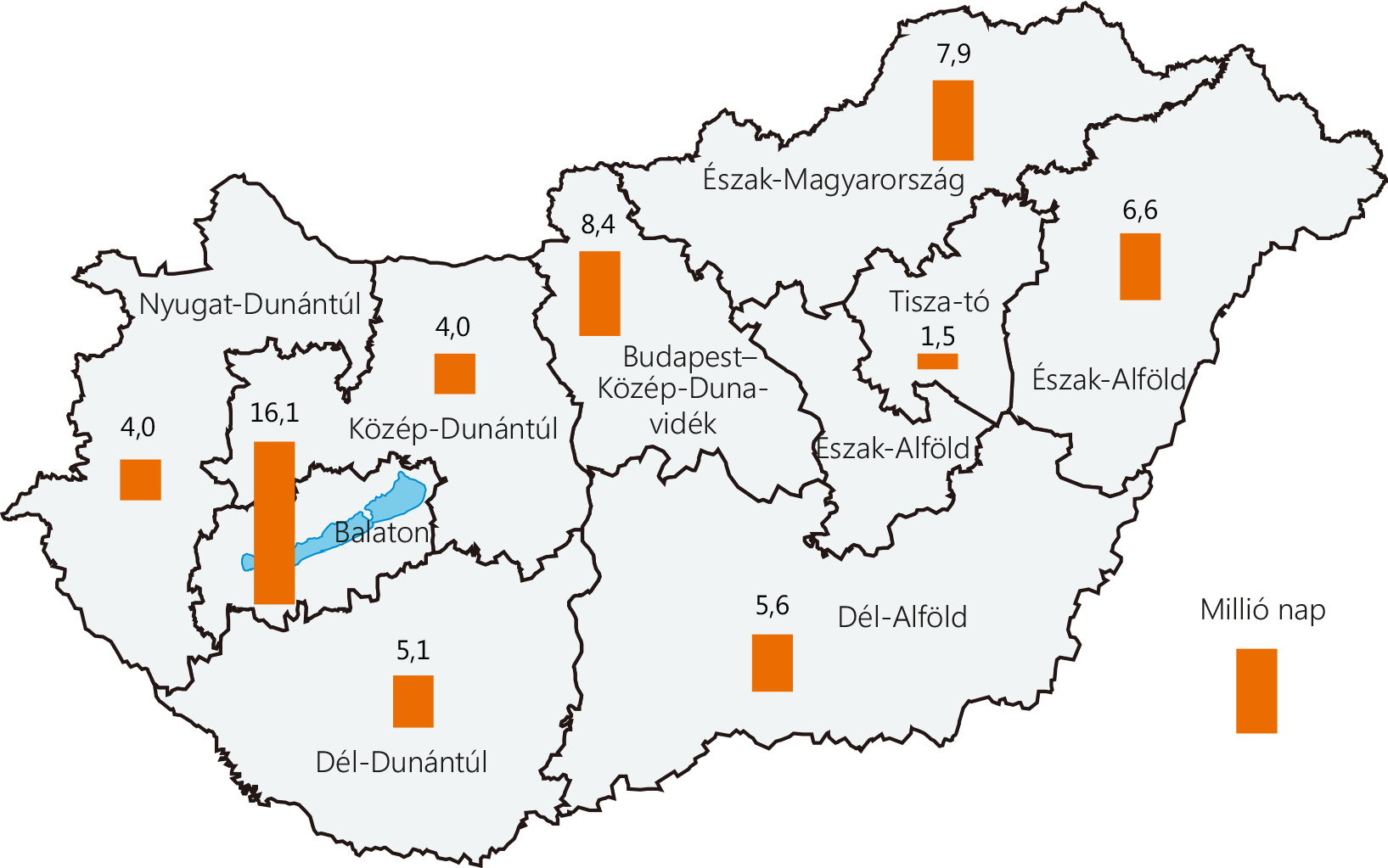 A többnapos belföldi utak során eltöltött idő célrégió (turisztikai régió) szerint, 2019