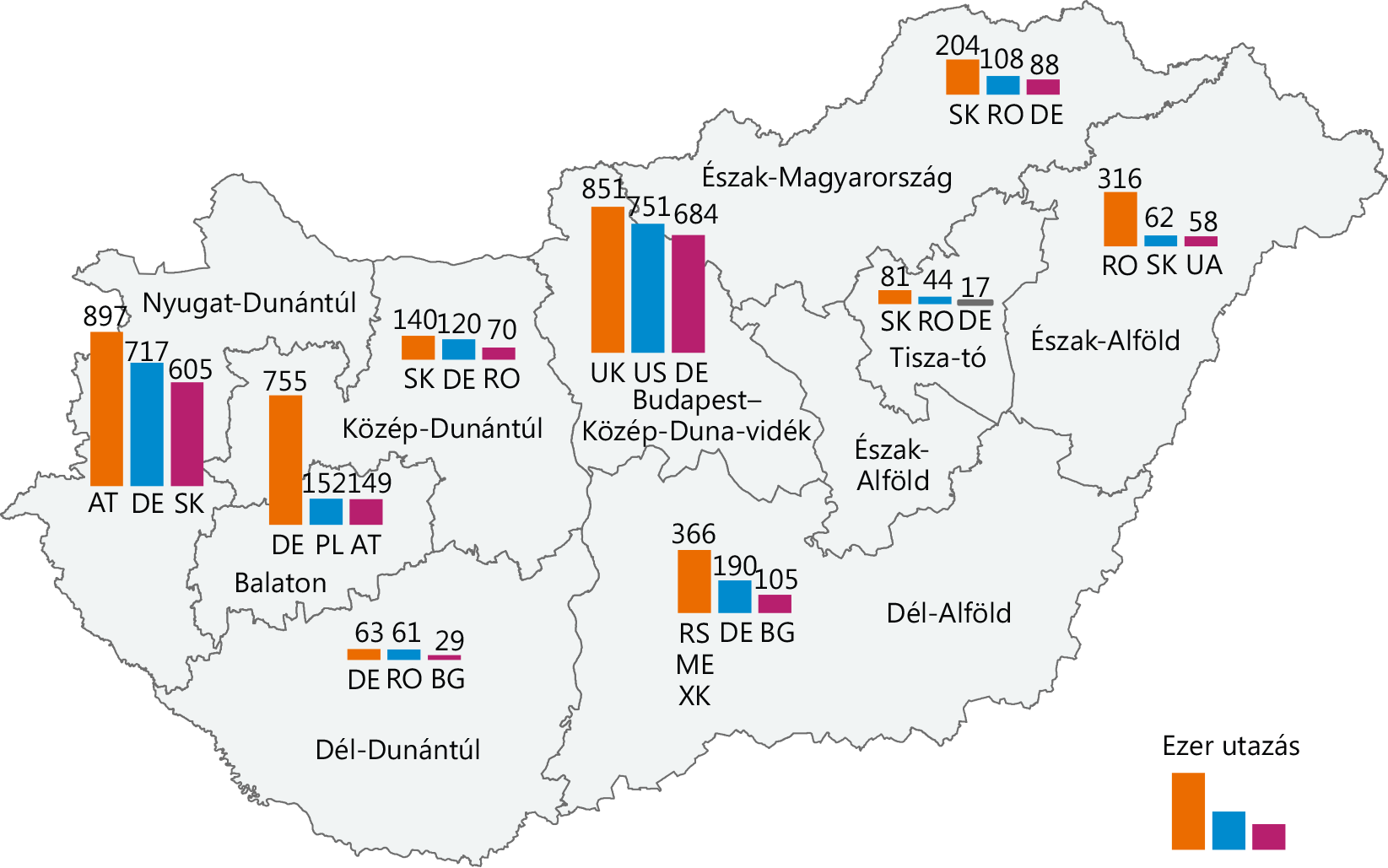 A hazánkba több napra érkező külföldiek száma turisztikai régiónként a legjelentősebb küldő országokból, 2019