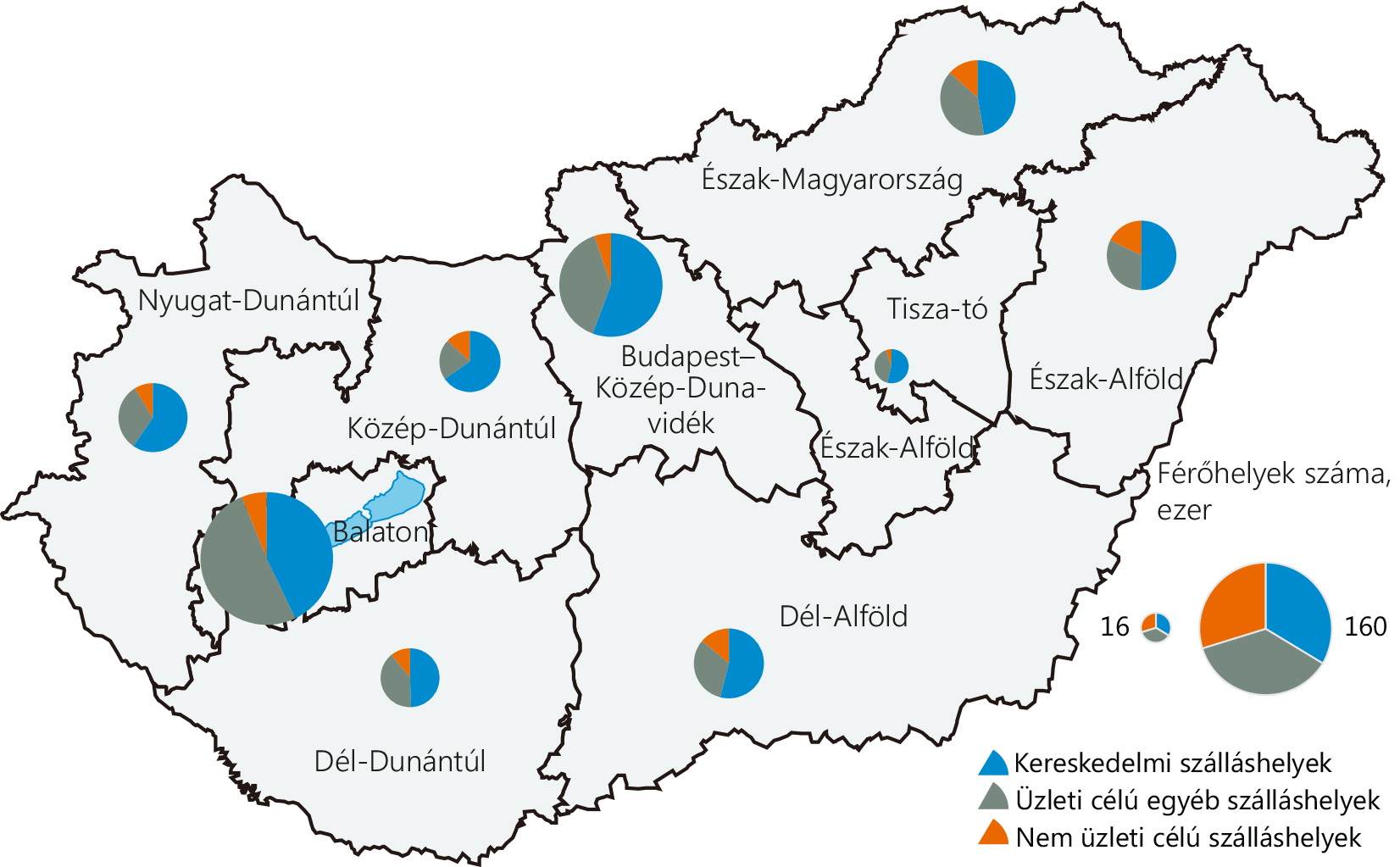 A szálláshelyek férőhelyeinek száma és megoszlása turisztikai régiónként, 2019