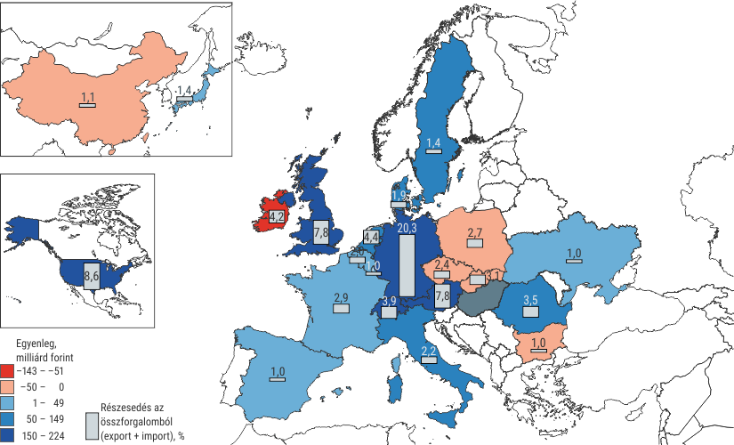 A szolgáltatás-külkereskedelem forgalmának egyenlege és részesedése a teljes forgalomból a főbb partnerek körében, 2020