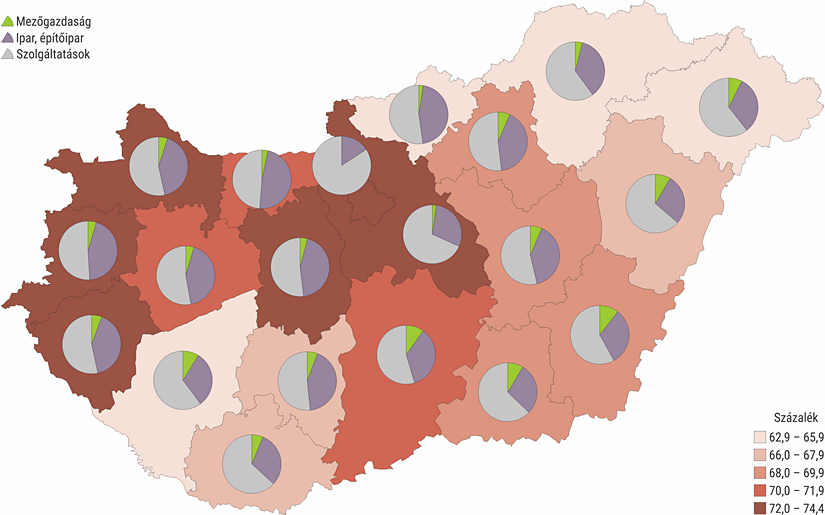 A 15–64 éves népesség foglalkoztatási rátája, a foglalkoztatottak megoszlása nemzetgazdasági szektoronként, megyénként