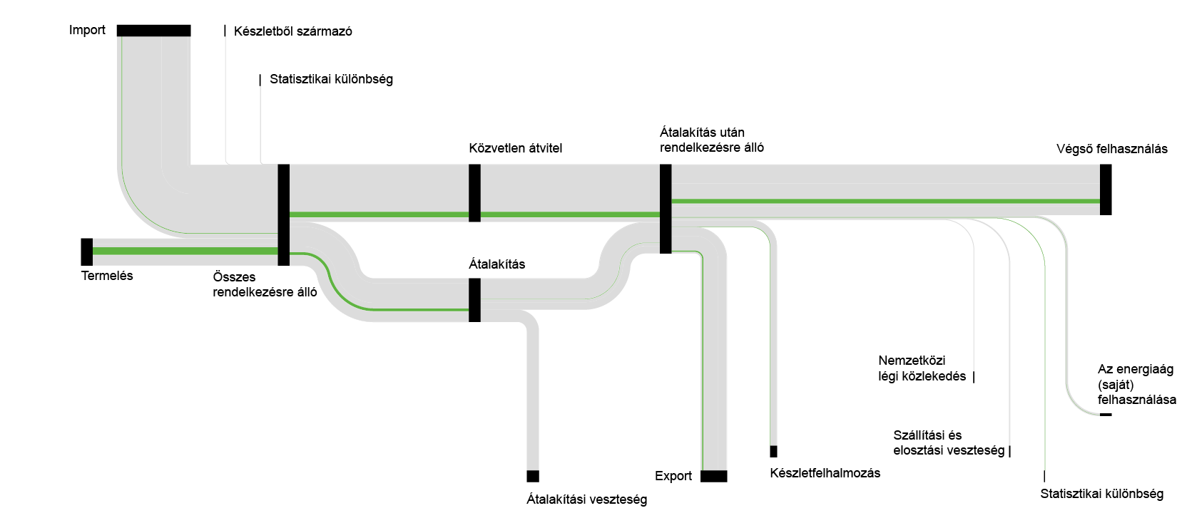 Hazai energiamérleg-áramlások a megújuló energiára vonatkozóan, 2019
