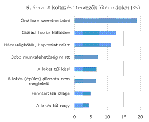 Budapest háztartások száma