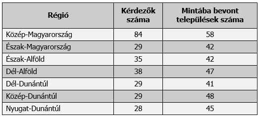 Ksh tájékoztatási adatbázis