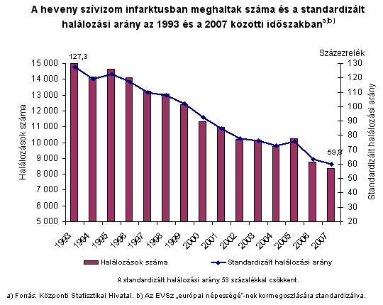 mentesség a testnevelési hipertónia alól a magas vérnyomást nem ismerik fel