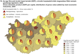 Gross domestic product (GDP) per capita, distribution of gross value added by main economic industries, 2005