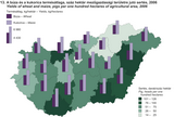 Yields of wheat and maize, pigs per one hundred hectares of agricultural area, 2006