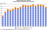Number of offenders definitively sentenced, 1990–2007