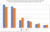 The share of major countries in the world and of the EU global gross domestic product, 2002, 2007
