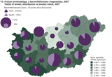 Yields of wheat, distribution of poultry stock, 2007