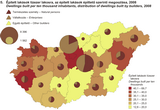 Épített lakások tízezer lakosra, az épített lakások építtető szerinti megoszlása, 2008