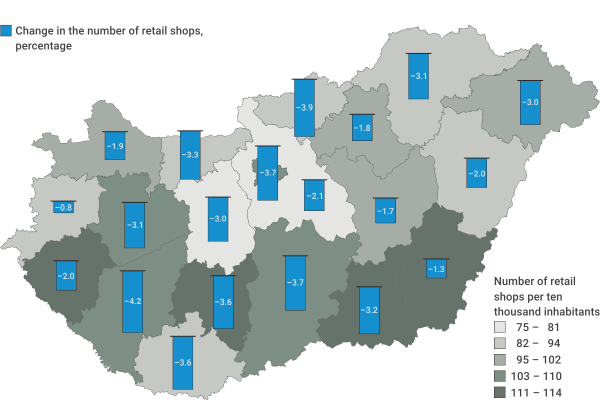 Number of retail shops per ten thousand inhabitants, and change in number of shops compared to same date in previous year, 31 December 2025*