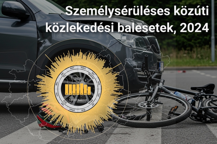 Szemlysrlses kzti kzlekedsi balesetek, 2024