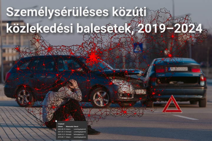Szemlysrlses kzti kzlekedsi balesetek, 2019–2024