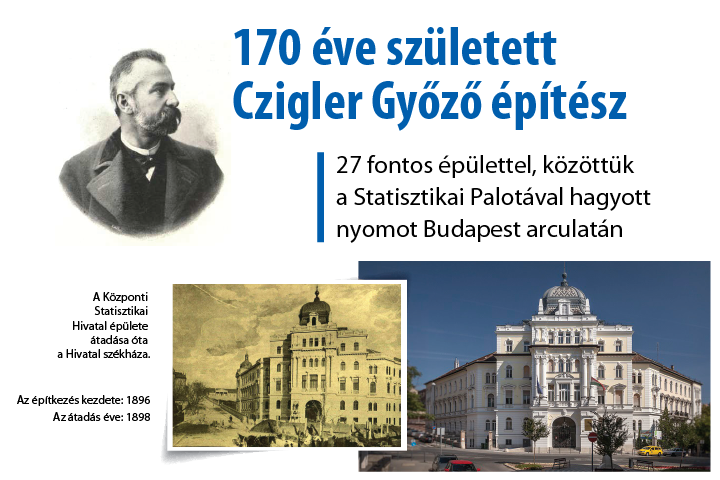 170 ve szletett Czigler Gyz ptsz