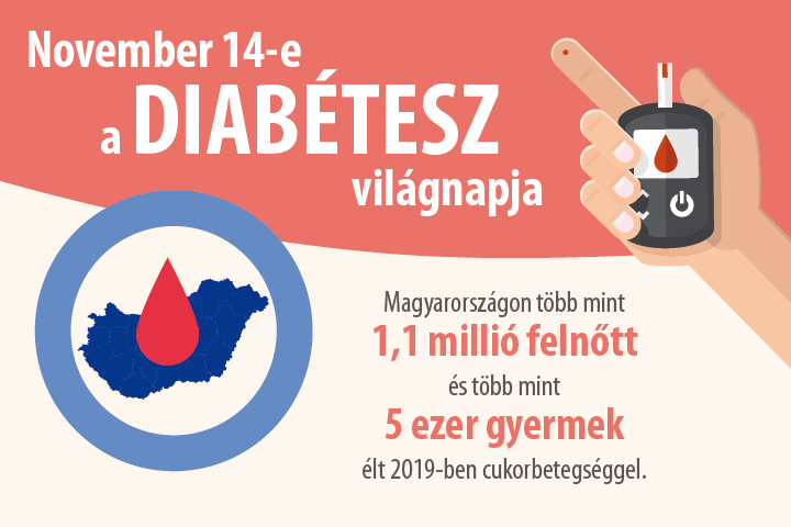 November 14-e a diabétesz világnapja