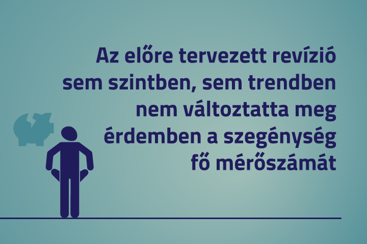 Az előre tervezett revízió sem szintben, sem trendben nem változtatta meg érdemben…
