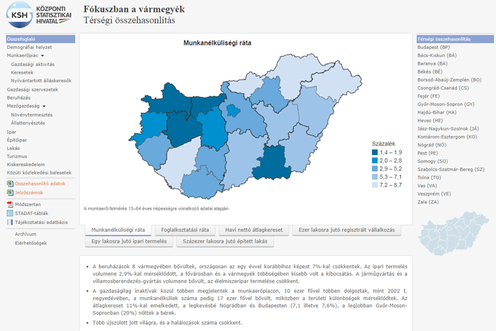 egészségügyi statisztikai évkönyv 2021)