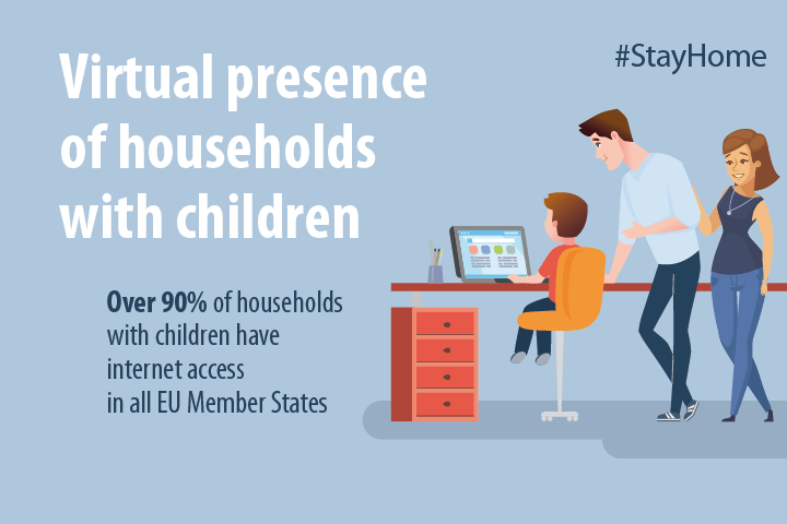 Virtual presence of households with children