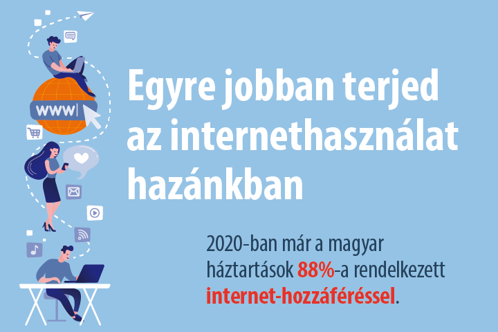 beruházások az interneten 100 tól)