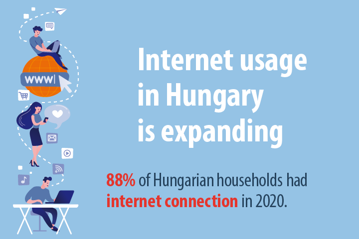 Internet usage in Hungary is expanding