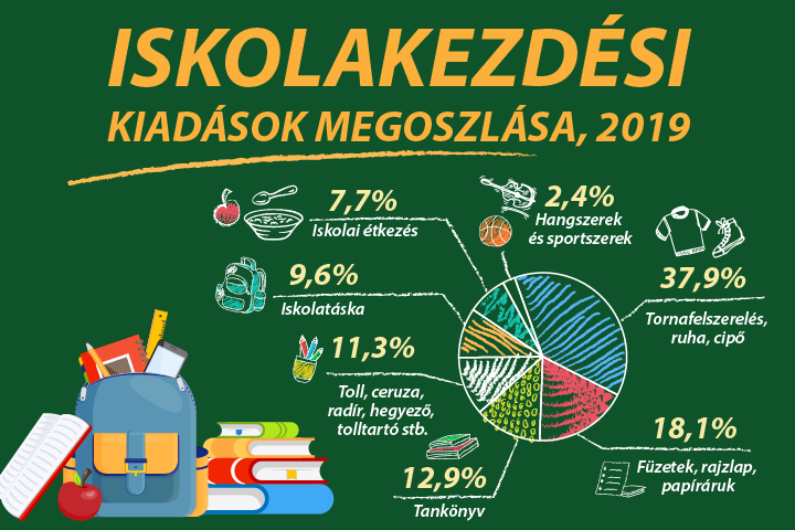 Itt a nagy testszag-teszt | hu