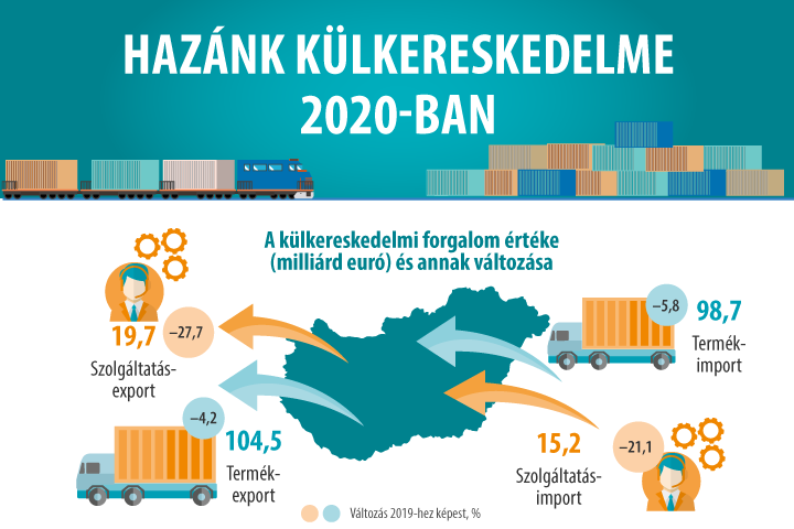 Haznk klkereskedelme 2020-ban