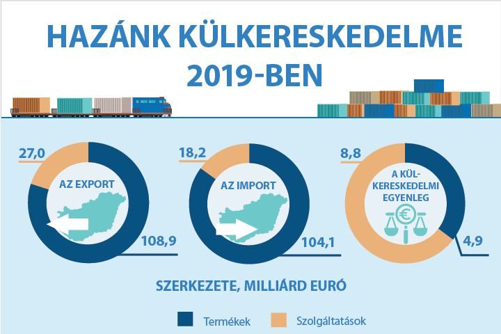 Haznk klkereskedelme 2019-ben