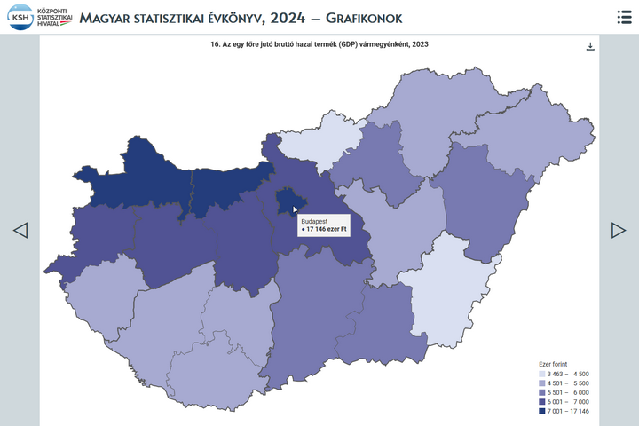 Magyar statisztikai vknyv, 2024 – grafikonok