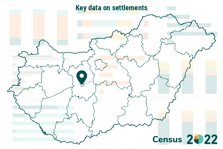 Key data on settlements – Census 2022