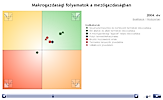 Makrogazdasági folyamatok a mezőgazdaságban