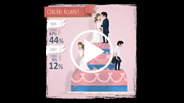 rdekes tnyek rlunk – Csaldi llapot